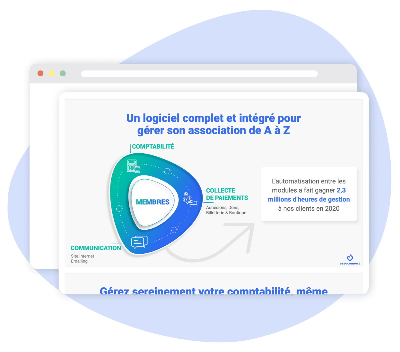 assoconnect-presentation-membres-conseils